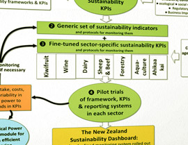 Sustainability dashboard.